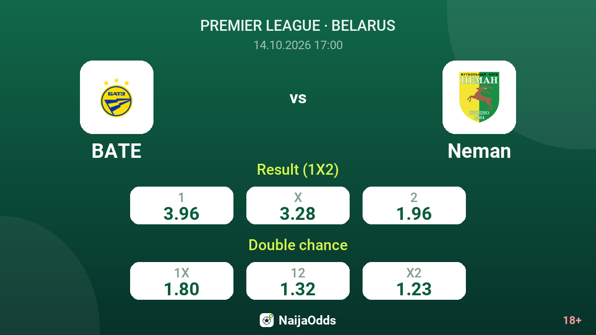 BATE vs Neman — odds