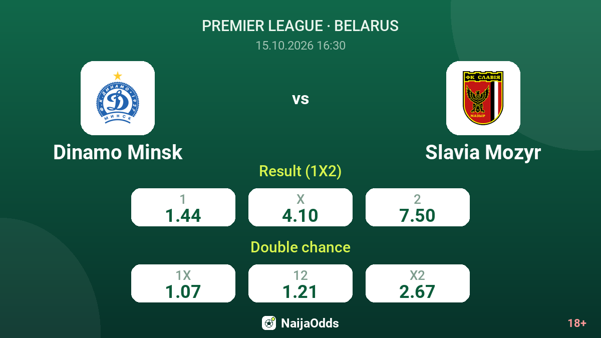 Dinamo Minsk vs Slavia Mozyr — odds