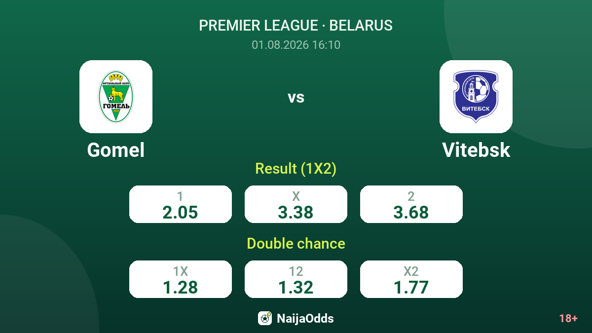Gomel vs Vitebsk — odds