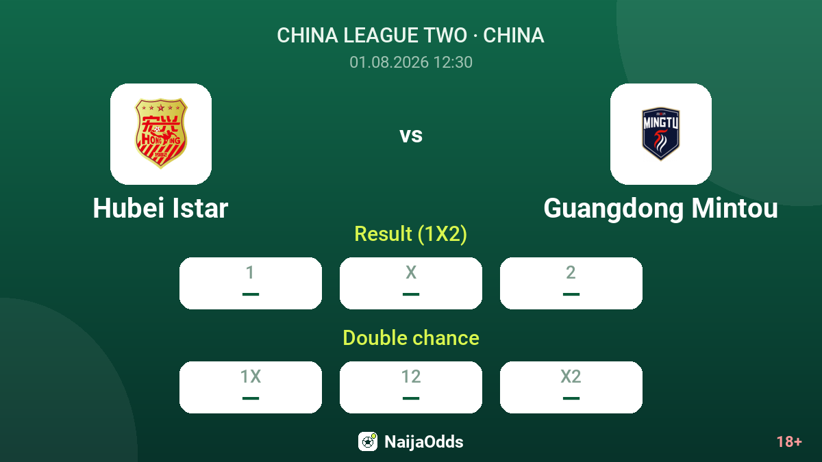 Hubei Istar vs Guangdong Mintou — odds