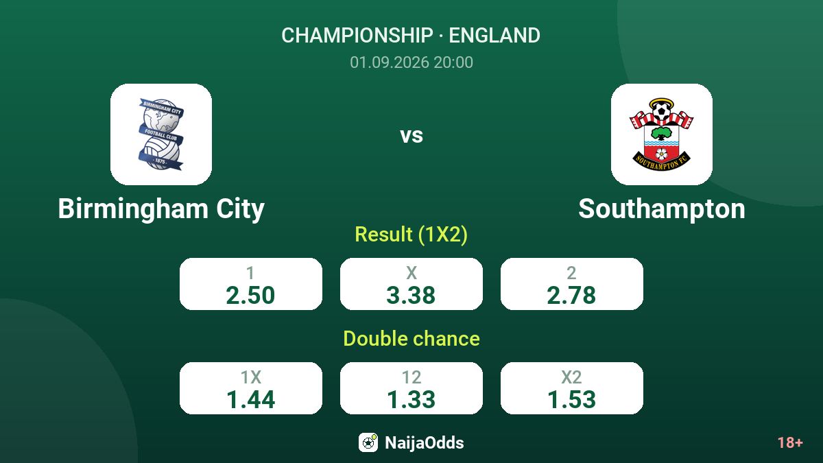 Birmingham City vs Southampton — odds