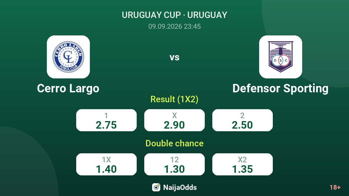 Cerro Largo vs Defensor Sporting — odds
