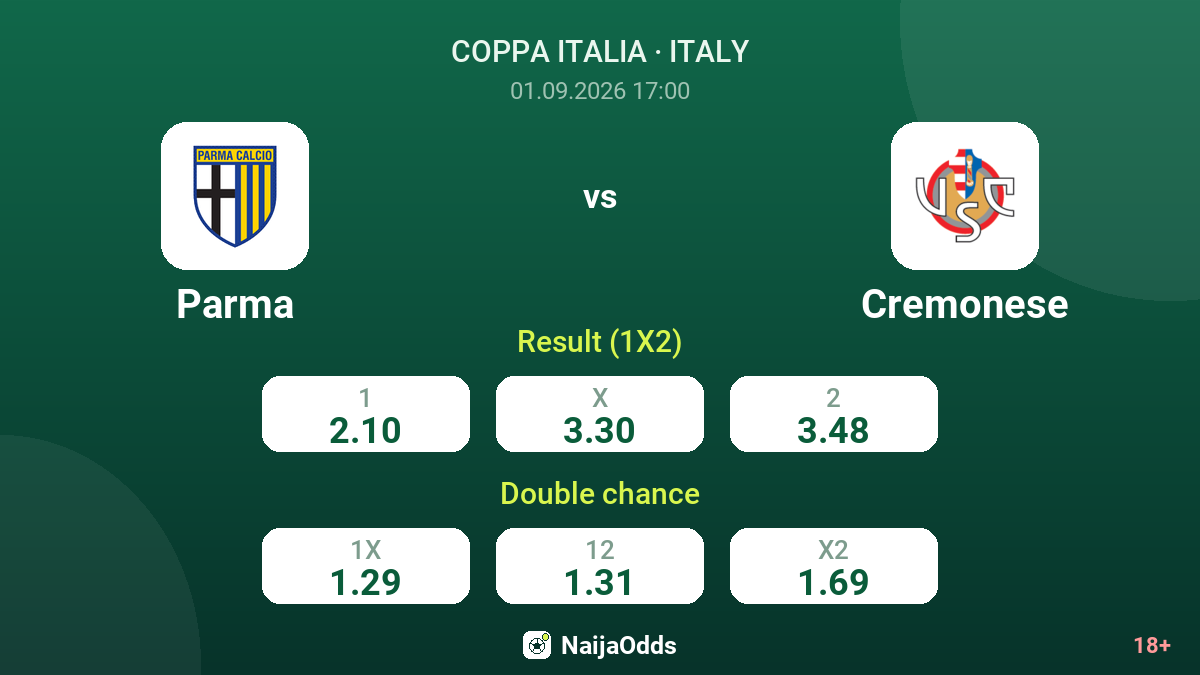 Parma vs Cremonese — odds
