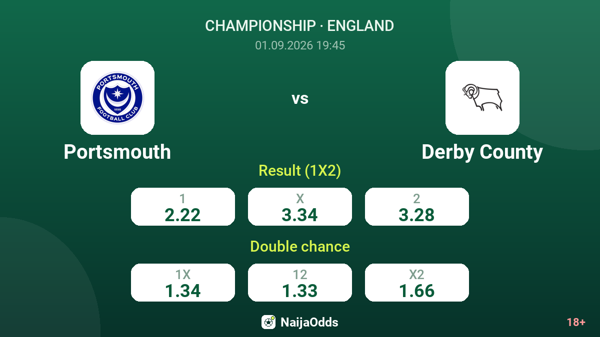 Portsmouth vs Derby County — odds