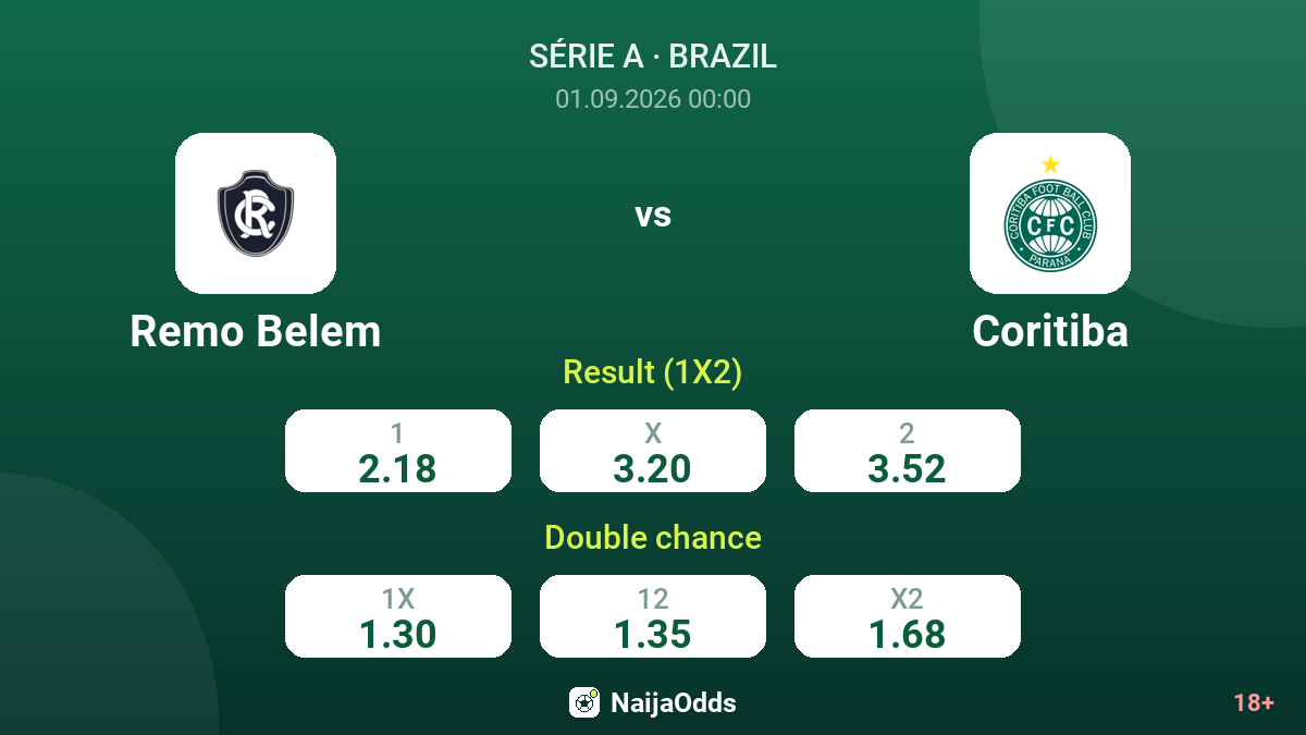 Remo Belem vs Coritiba — odds