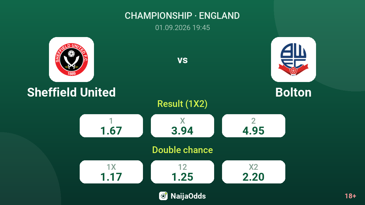 Sheffield United vs Bolton — odds