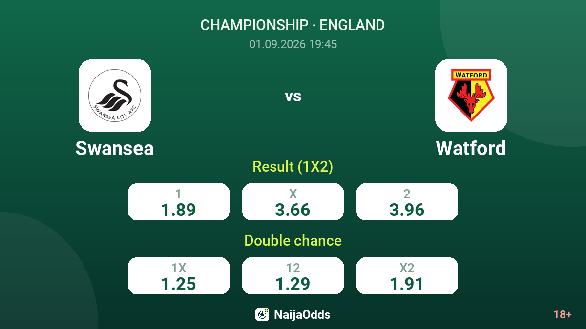 Swansea vs Watford — odds