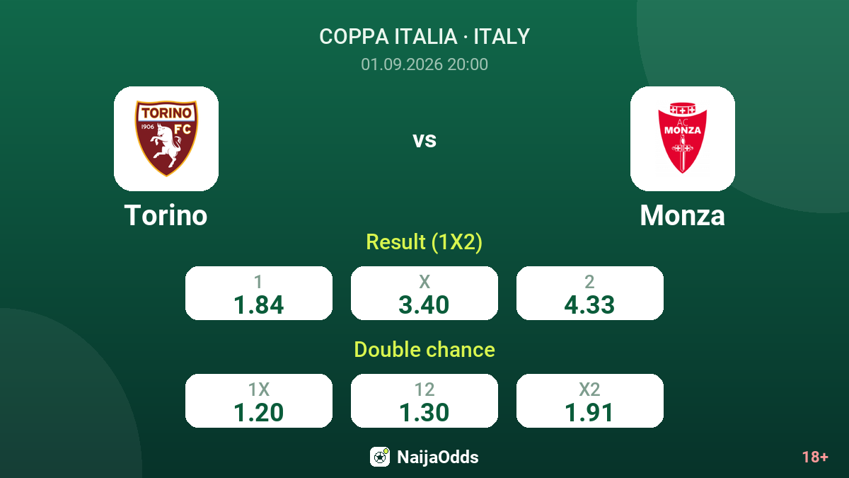 Torino vs Monza — odds