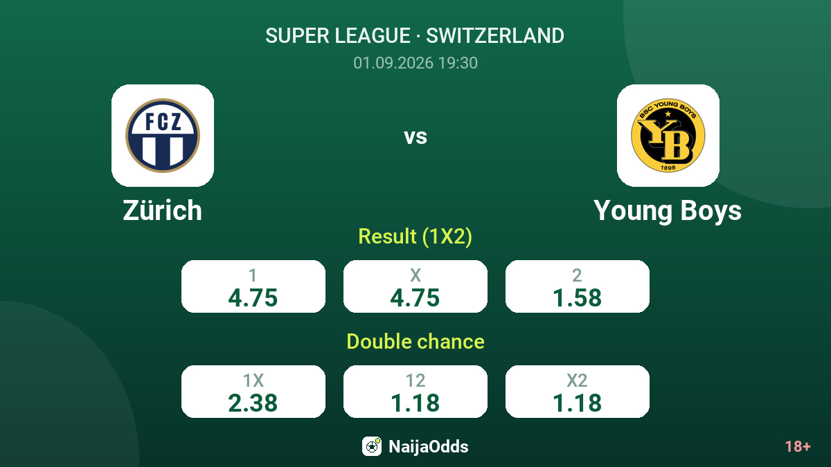 Zürich vs Young Boys — odds