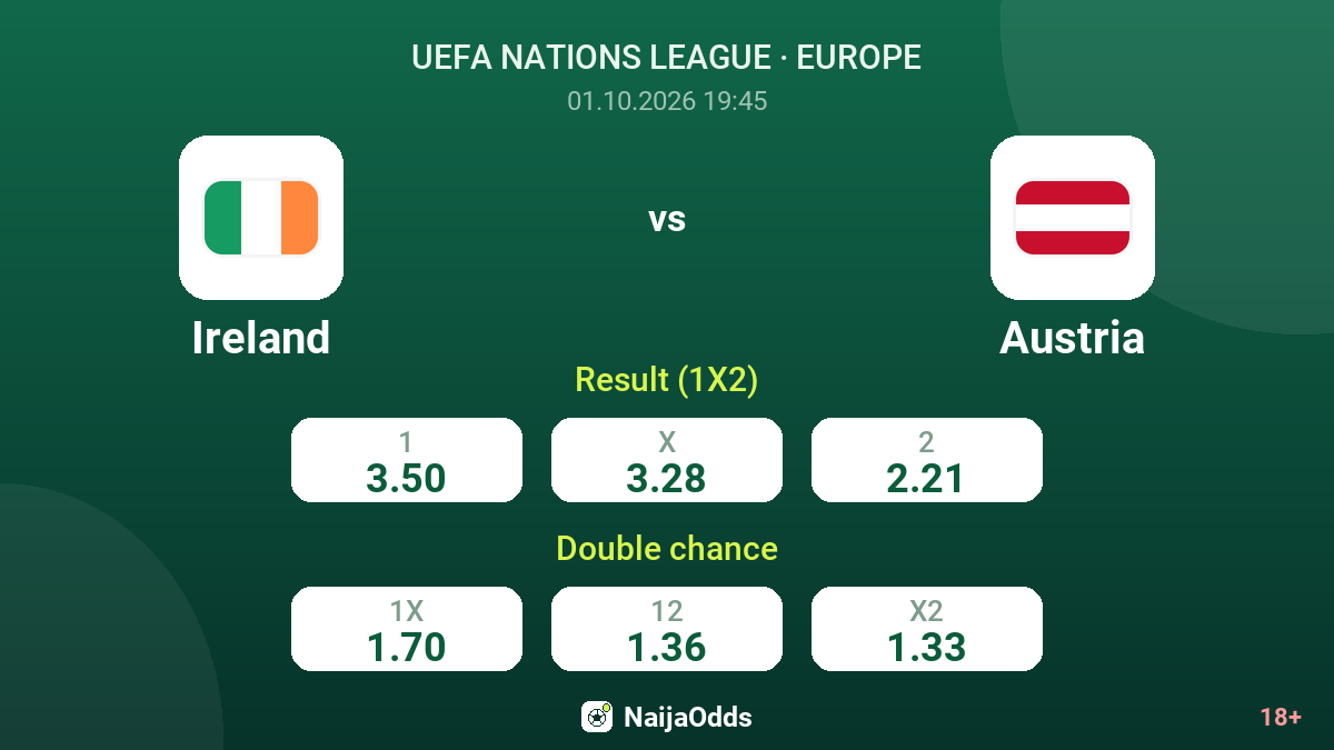 Ireland vs Austria — odds