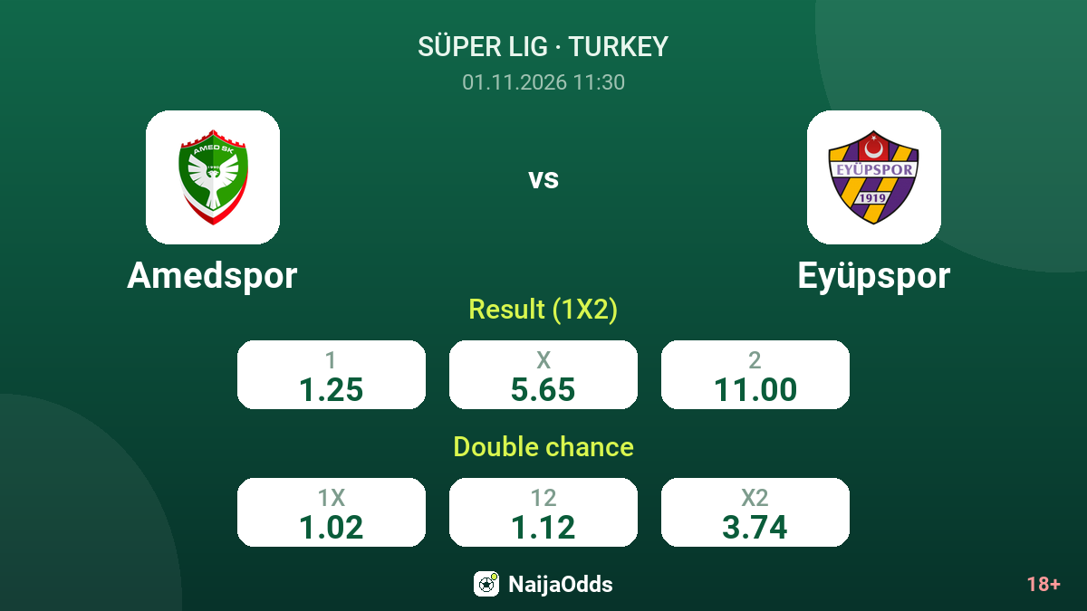 Amedspor vs Eyüpspor — odds