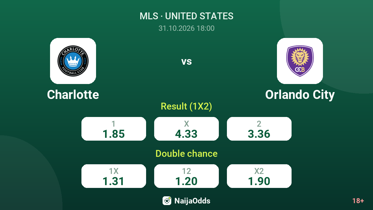 Charlotte vs Orlando City — odds
