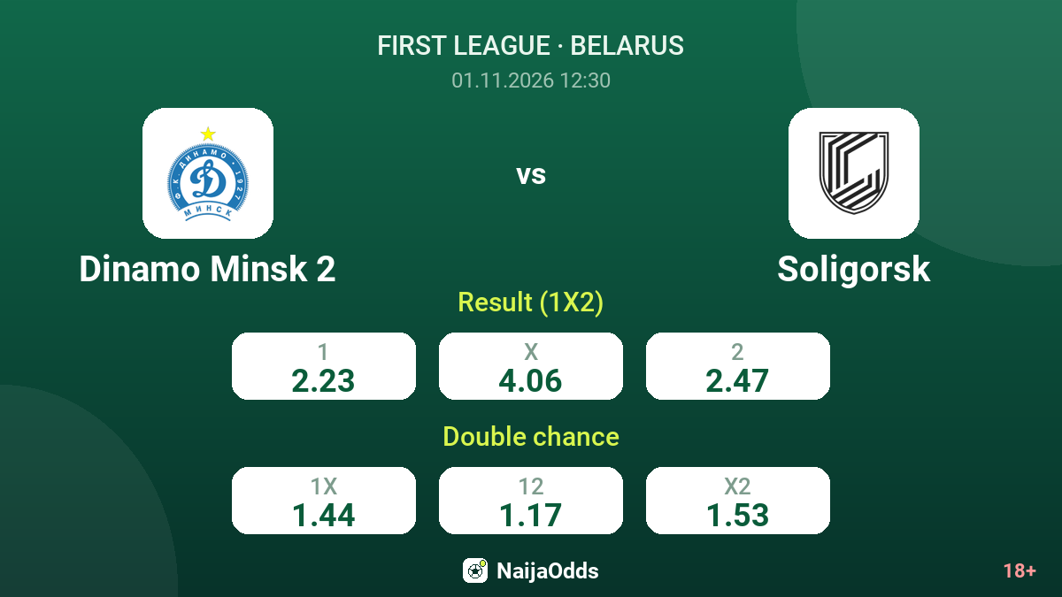 Dinamo Minsk 2 vs Soligorsk — odds