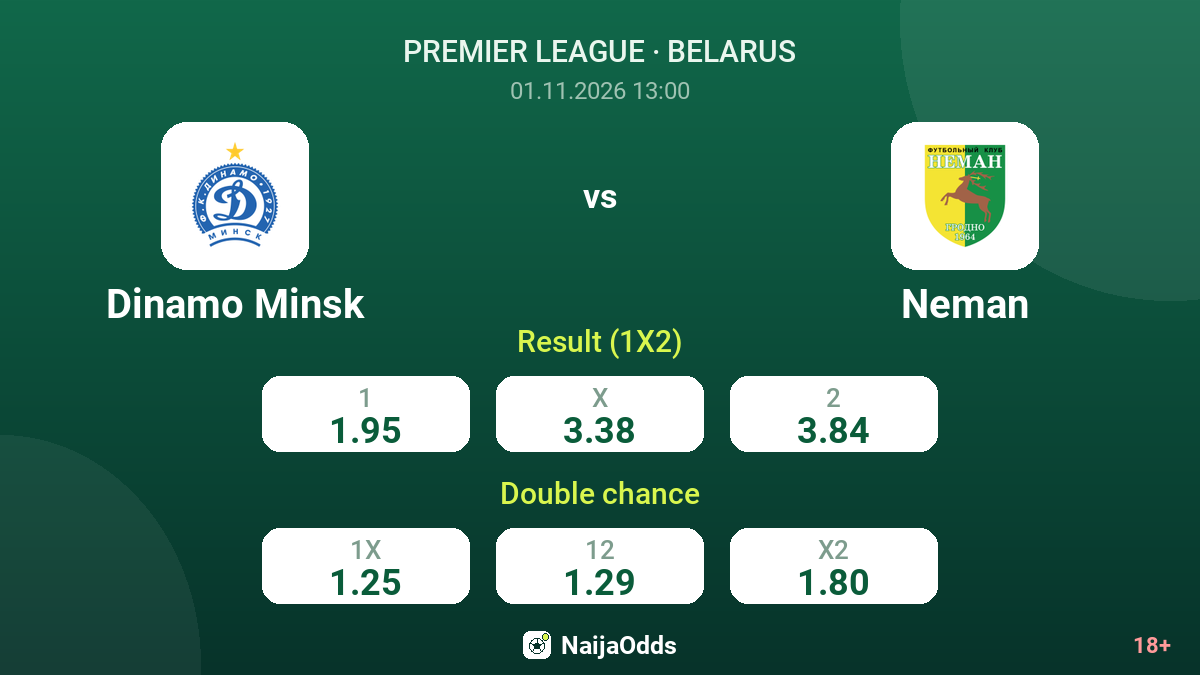 Dinamo Minsk vs Neman — odds