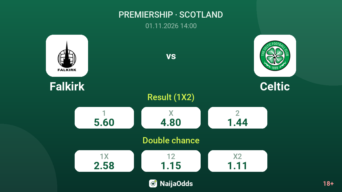 Falkirk vs Celtic — odds