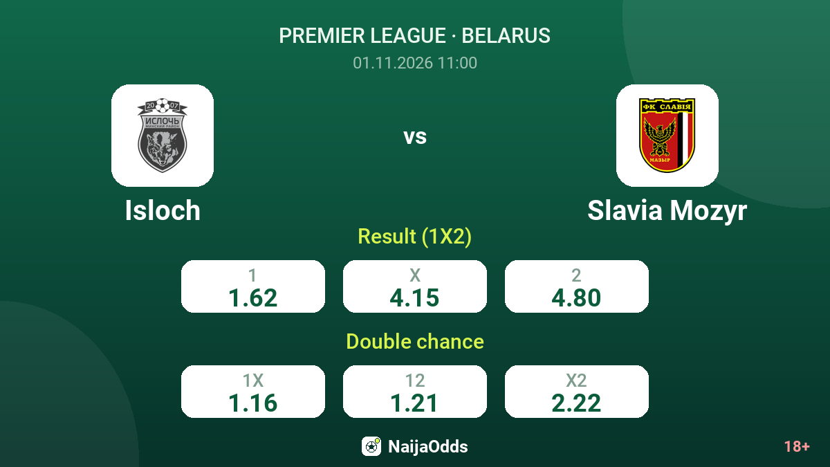 Isloch vs Slavia Mozyr — odds