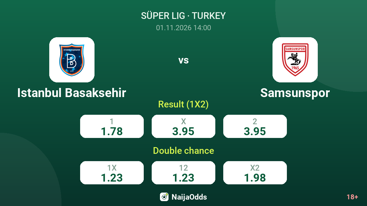 Istanbul Basaksehir vs Samsunspor — odds