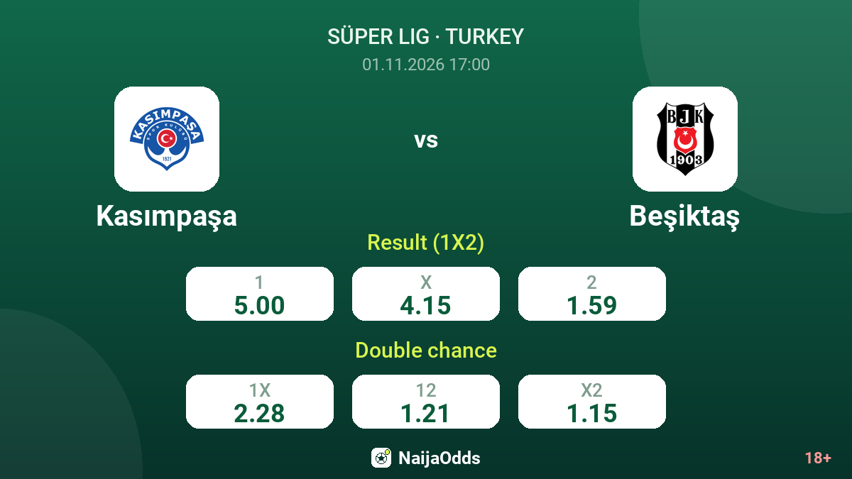 Kasımpaşa vs Beşiktaş — odds