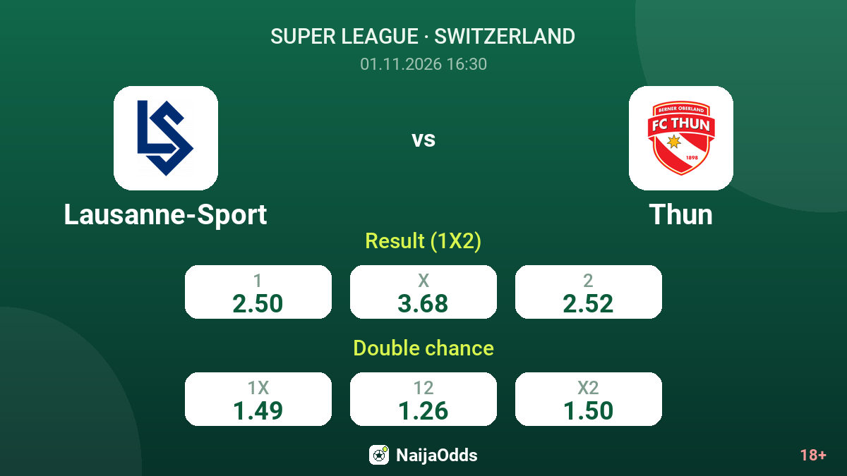 Lausanne-Sport vs Thun — odds