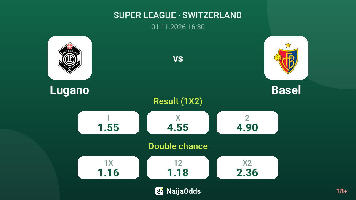 Lugano vs Basel — odds
