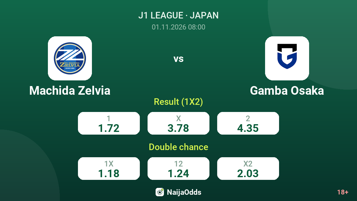 Machida Zelvia vs Gamba Osaka — odds
