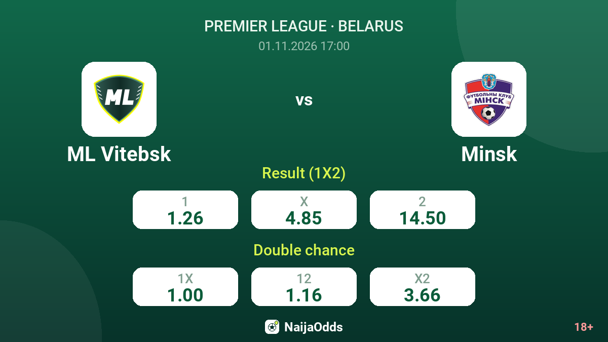 ML Vitebsk vs Minsk — odds
