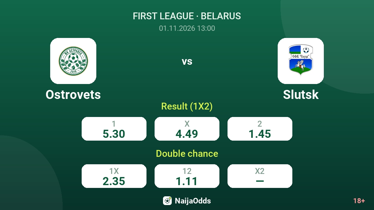 Ostrovets vs Slutsk — odds