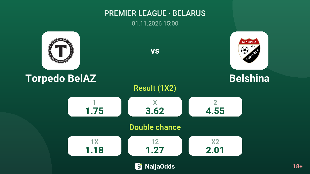 Torpedo BelAZ vs Belshina — odds