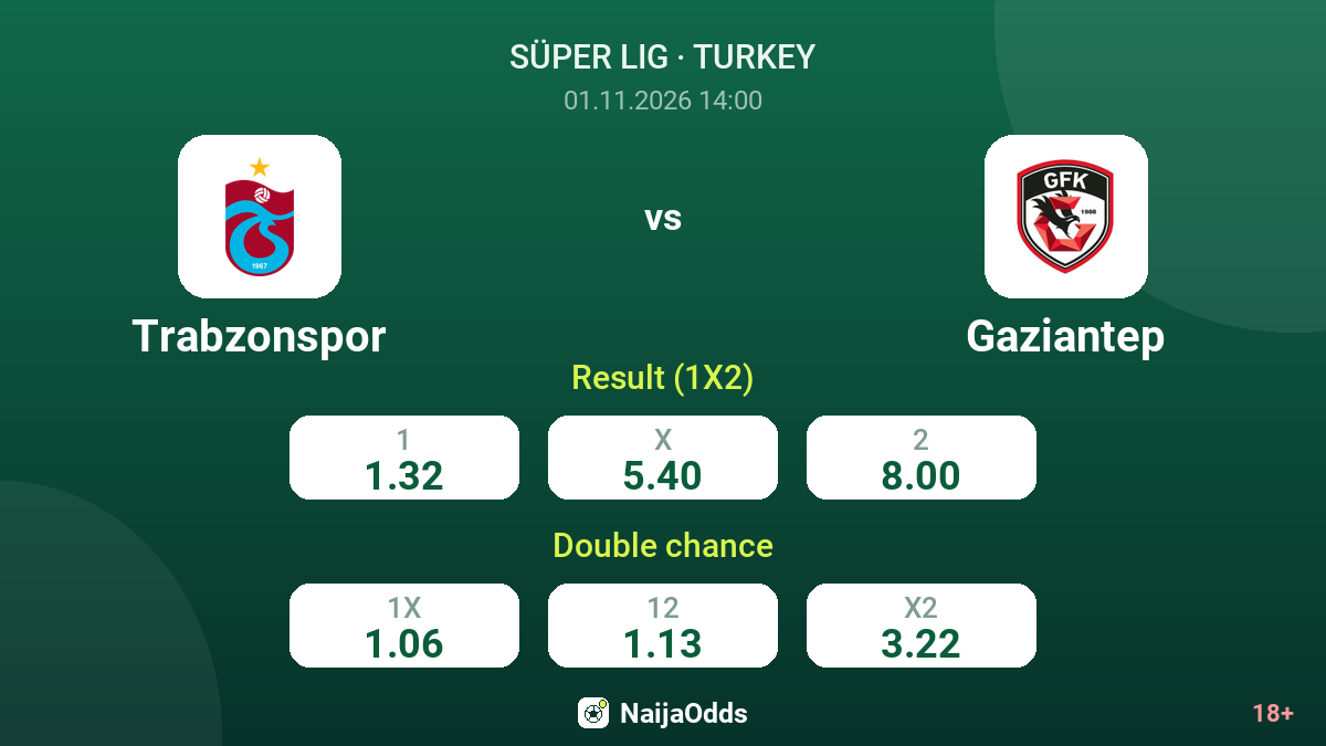 Trabzonspor vs Gaziantep — odds