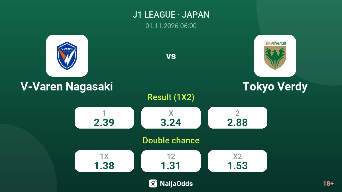 V-Varen Nagasaki vs Tokyo Verdy — odds