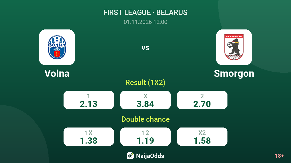 Volna vs Smorgon — odds