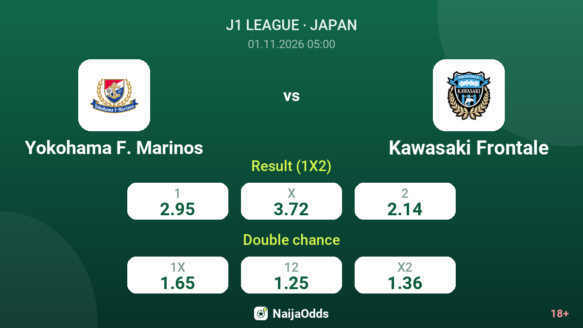 Yokohama F. Marinos vs Kawasaki Frontale — odds
