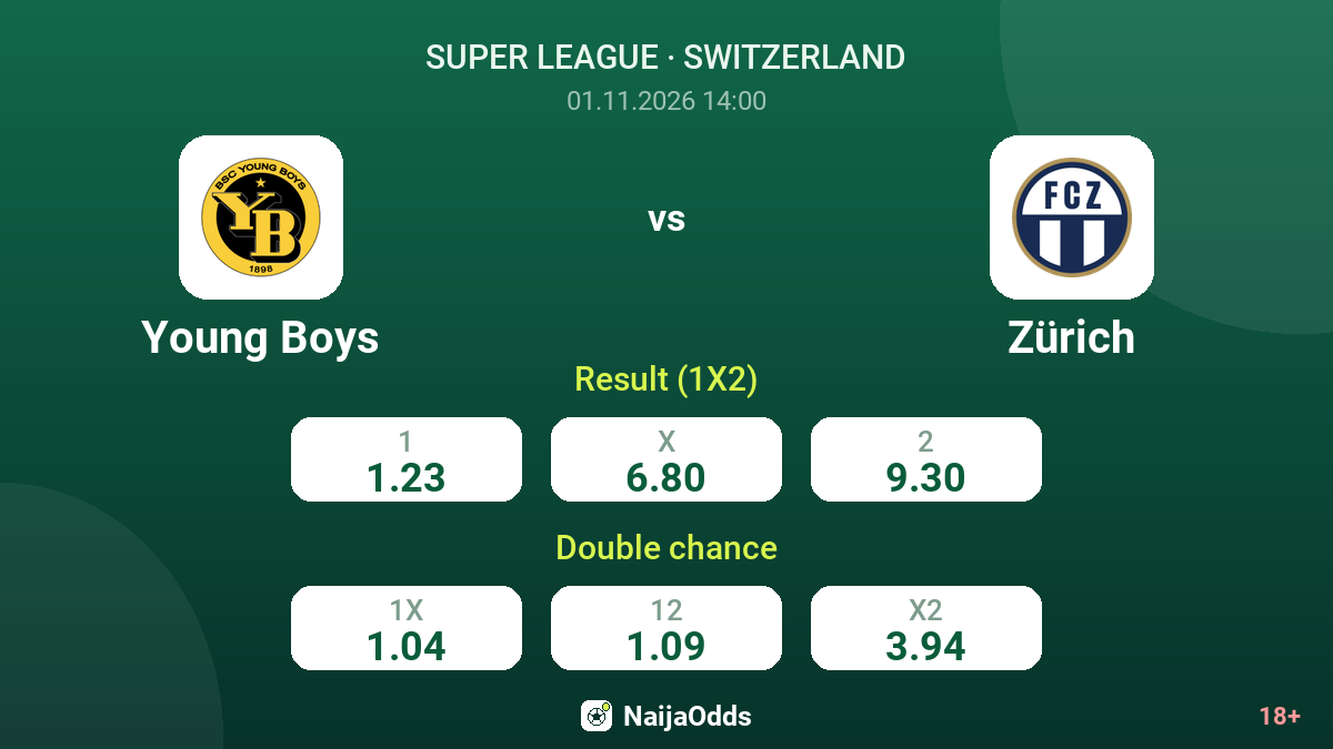 Young Boys vs Zürich — odds