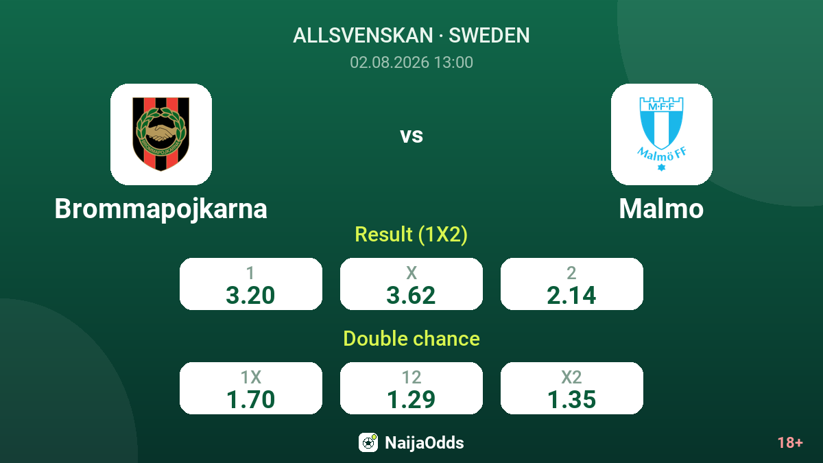 Brommapojkarna vs Malmo — odds