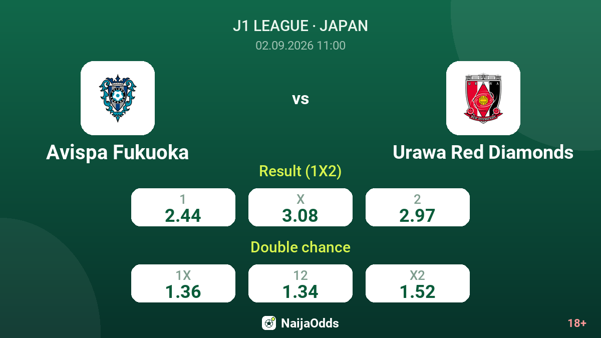 Avispa Fukuoka vs Urawa Red Diamonds — odds