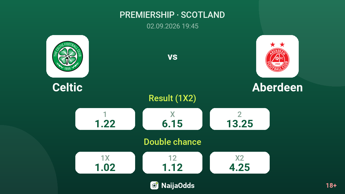 Celtic vs Aberdeen — odds