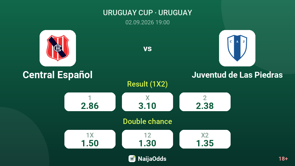 Central Español vs Juventud de Las Piedras — odds