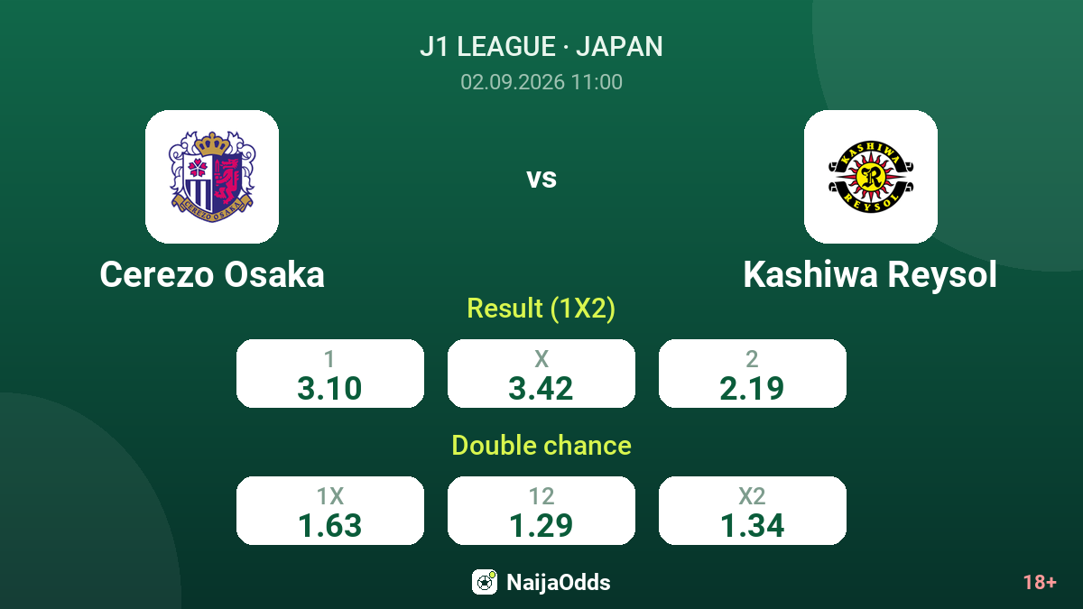 Cerezo Osaka vs Kashiwa Reysol — odds