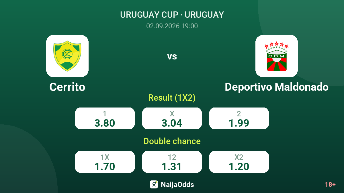 Cerrito vs Deportivo Maldonado — odds