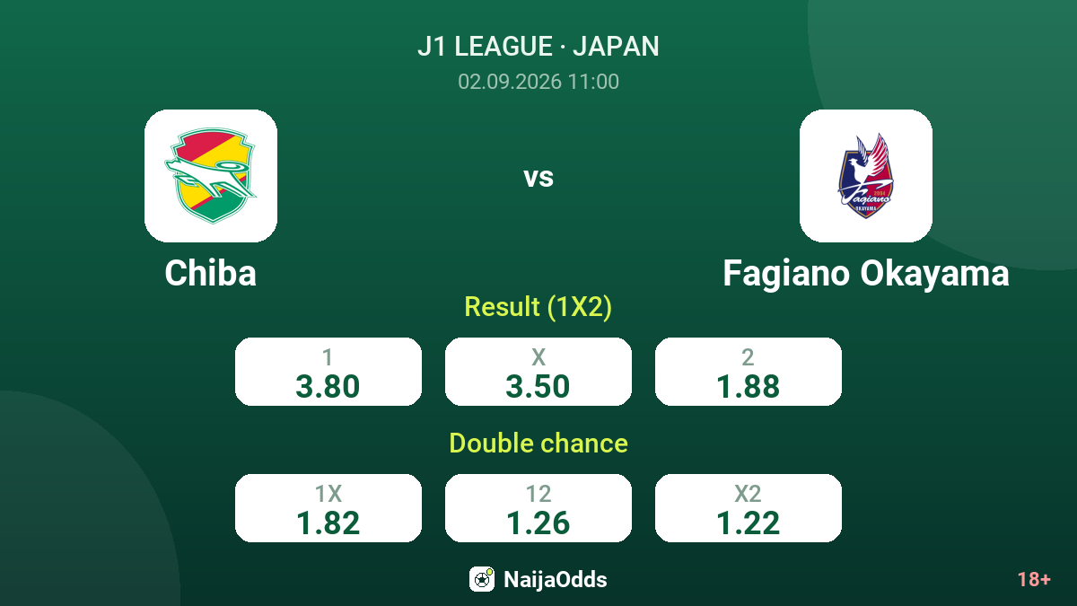 Chiba vs Fagiano Okayama — odds