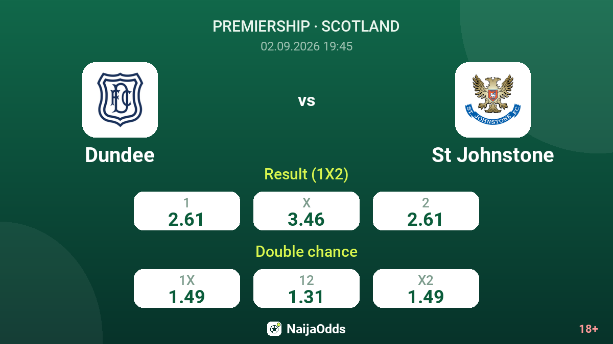 Dundee vs St Johnstone — odds