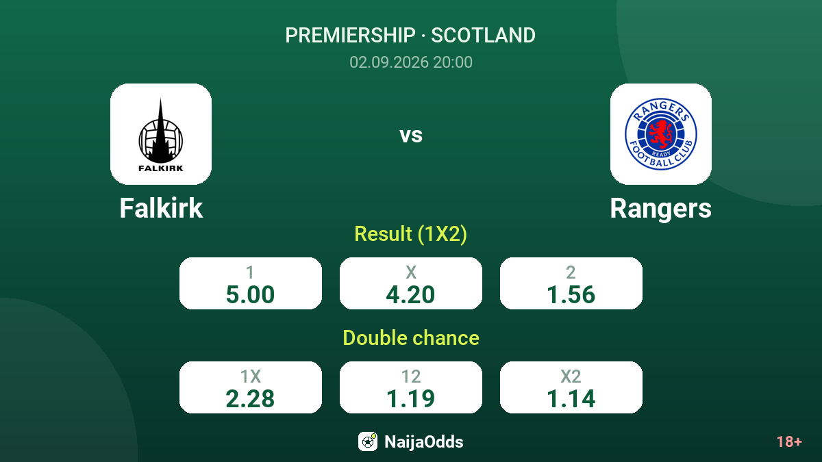 Falkirk vs Rangers — odds