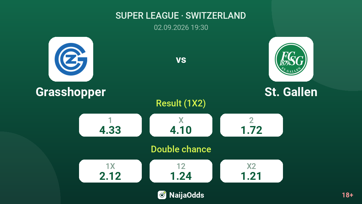 Grasshopper vs St. Gallen — odds
