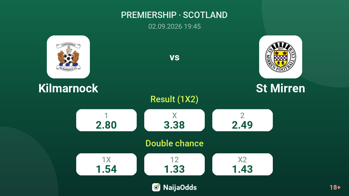 Kilmarnock vs St Mirren — odds