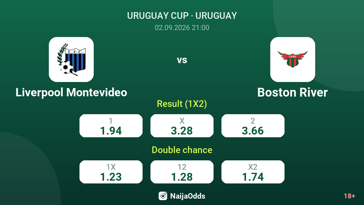 Liverpool Montevideo vs Boston River — odds
