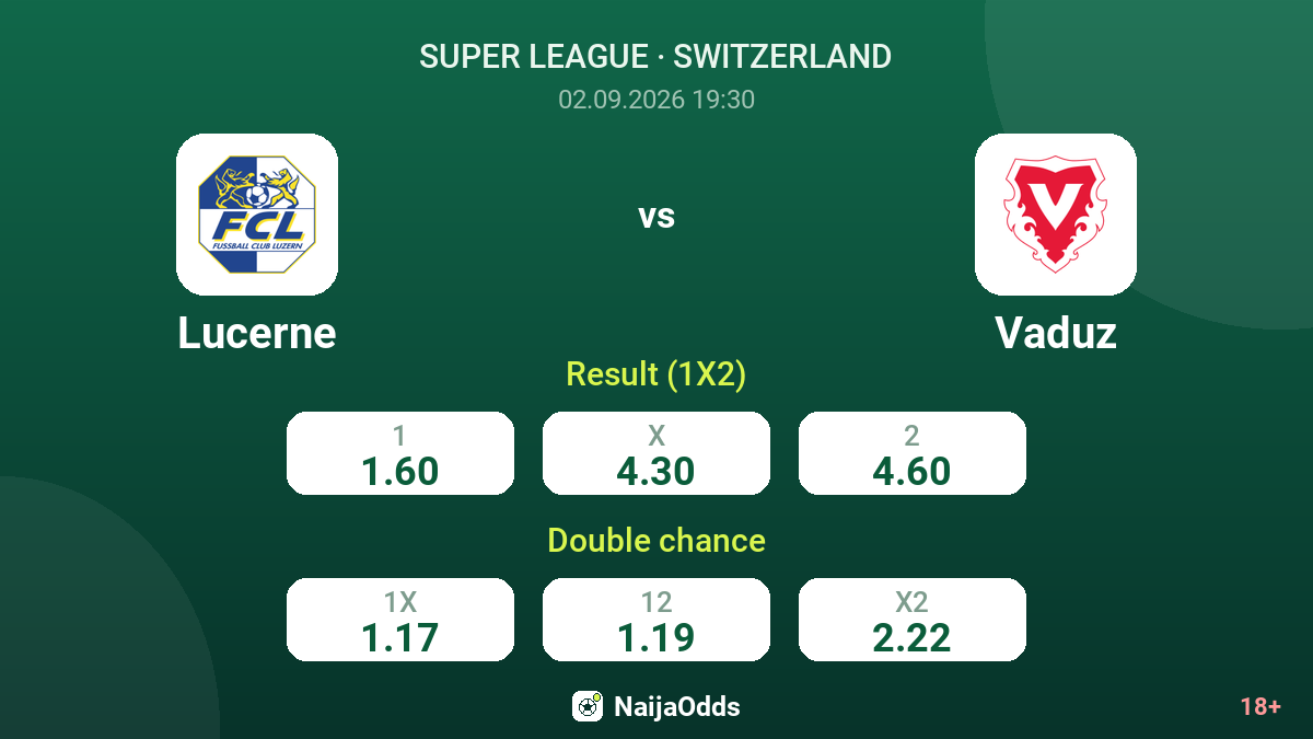 Lucerne vs Vaduz — odds