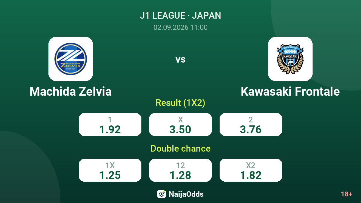 Machida Zelvia vs Kawasaki Frontale — odds