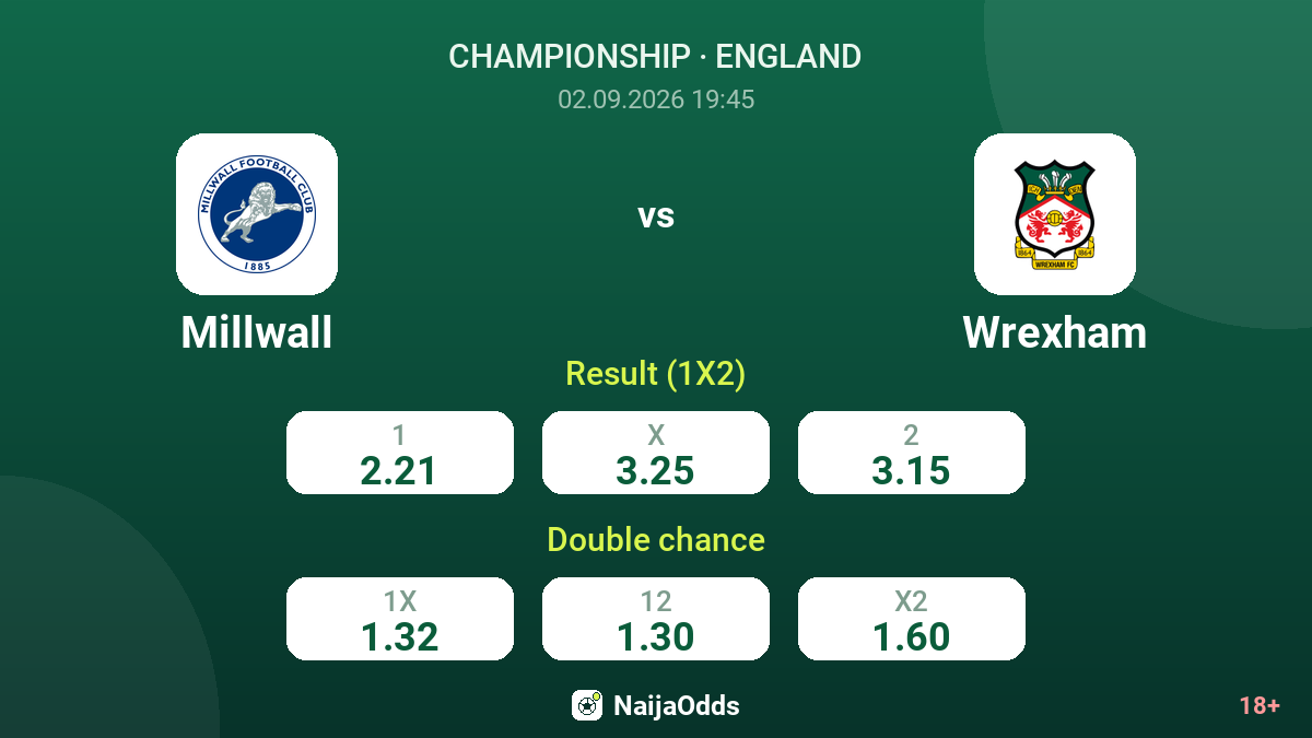 Millwall vs Wrexham — odds