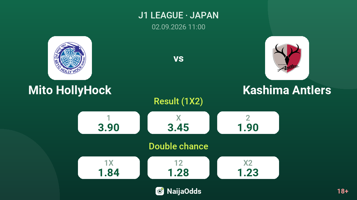 Mito HollyHock vs Kashima Antlers — odds