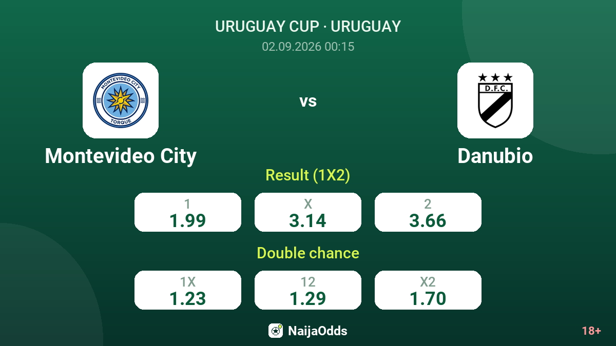 Montevideo City vs Danubio — odds